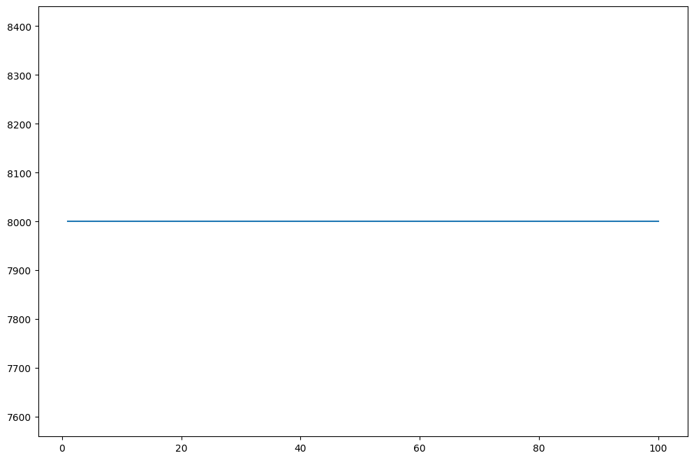 <Figure size 1200x800 with 1 Axes>