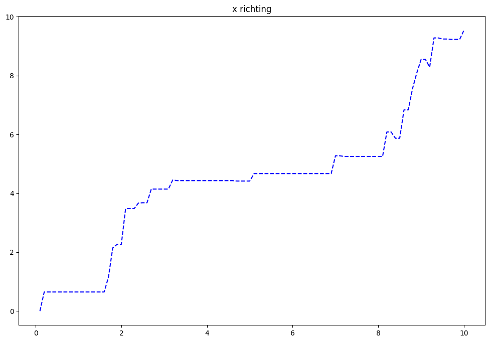 <Figure size 1200x800 with 1 Axes>