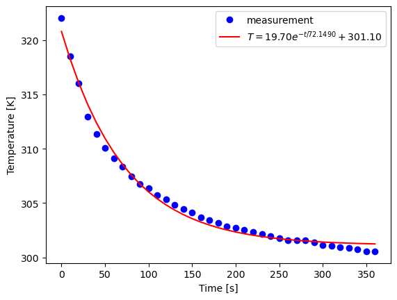 <Figure size 640x480 with 1 Axes>
