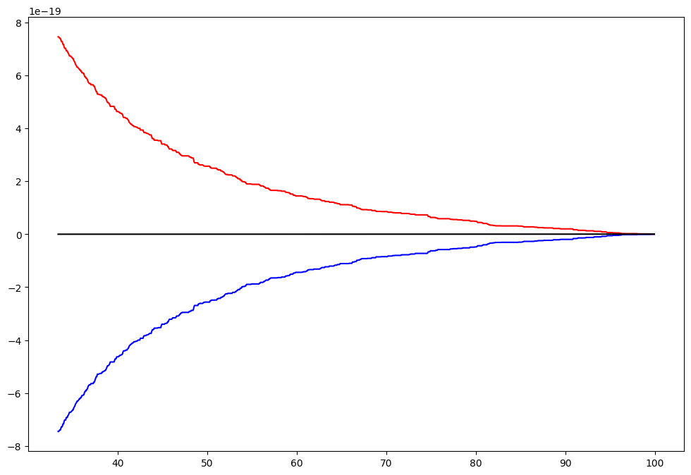 <Figure size 1200x800 with 1 Axes>