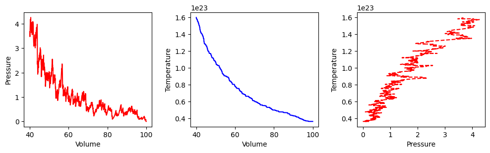 <Figure size 1200x300 with 3 Axes>
