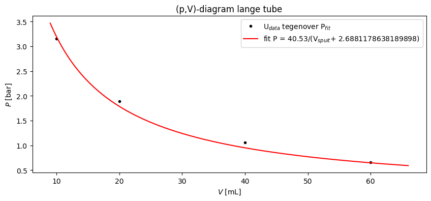 <Figure size 1000x400 with 1 Axes>