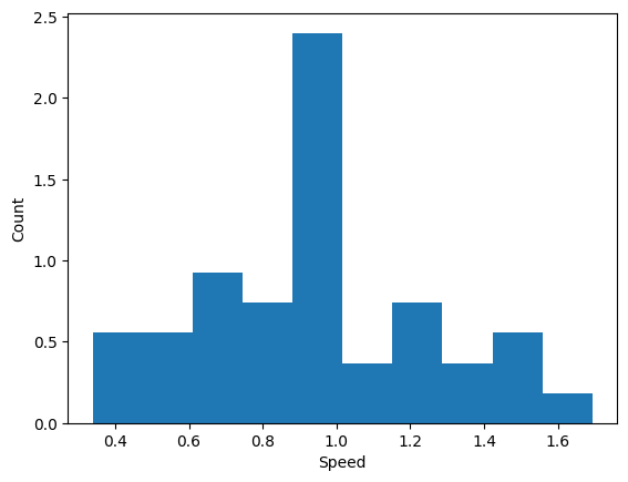 <Figure size 640x480 with 1 Axes>