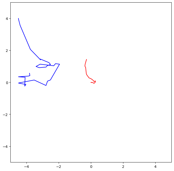 <Figure size 800x800 with 1 Axes>