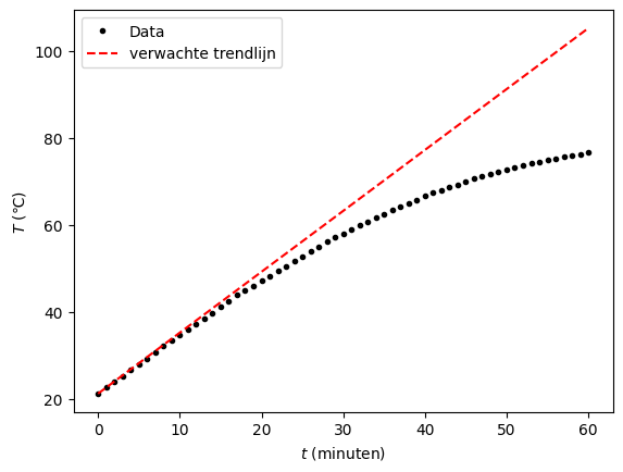 <Figure size 640x480 with 1 Axes>