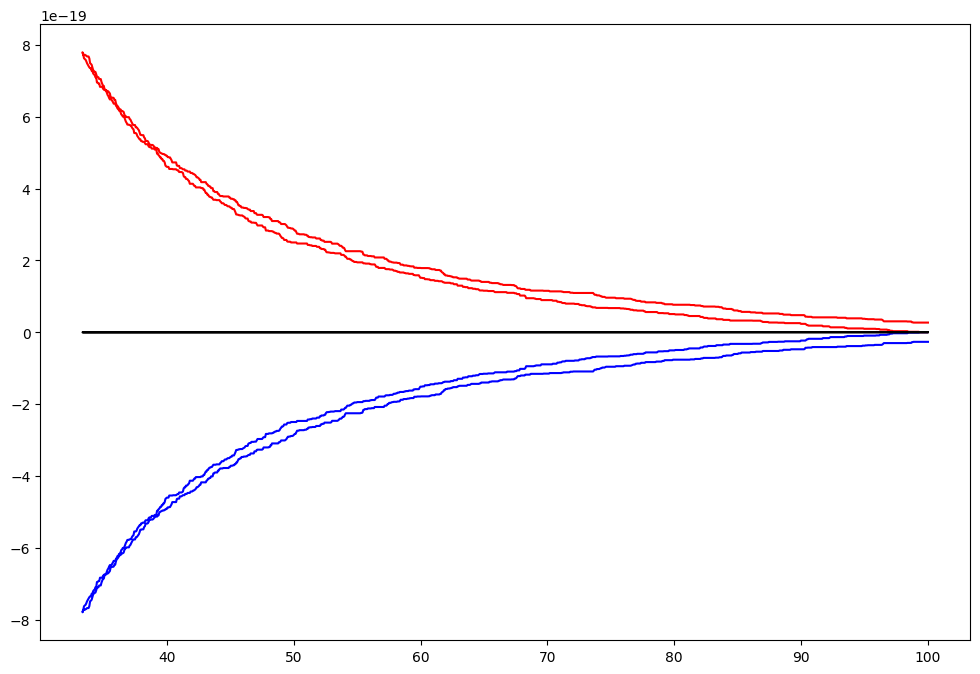 <Figure size 1200x800 with 1 Axes>