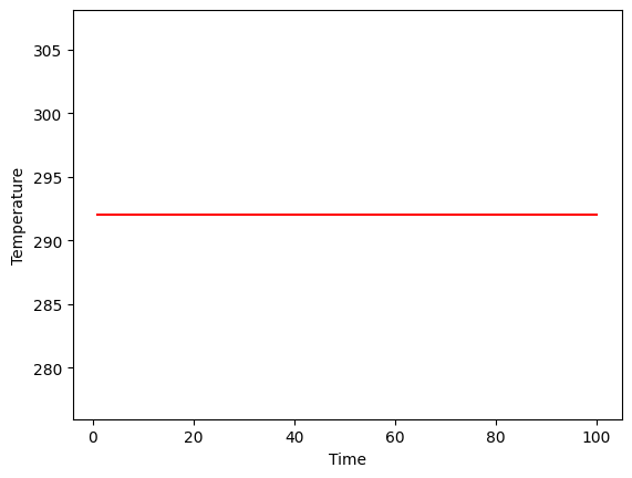 <Figure size 640x480 with 1 Axes>