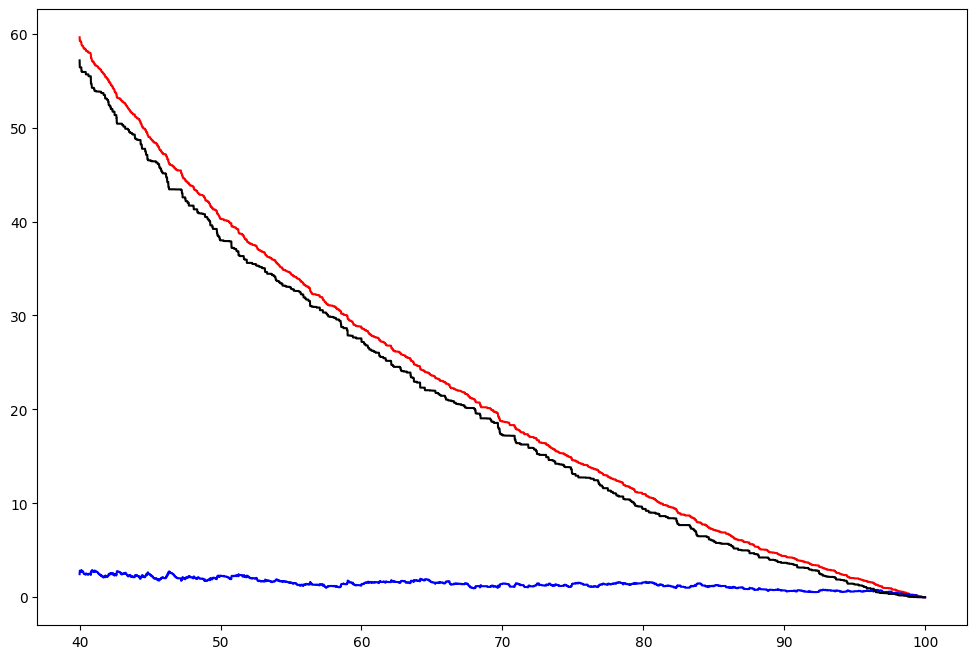 <Figure size 1200x800 with 1 Axes>