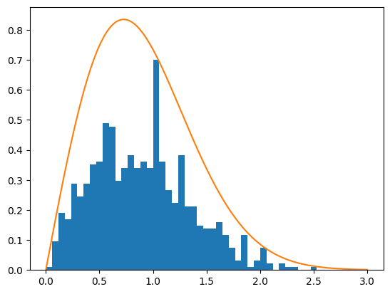 <Figure size 640x480 with 1 Axes>