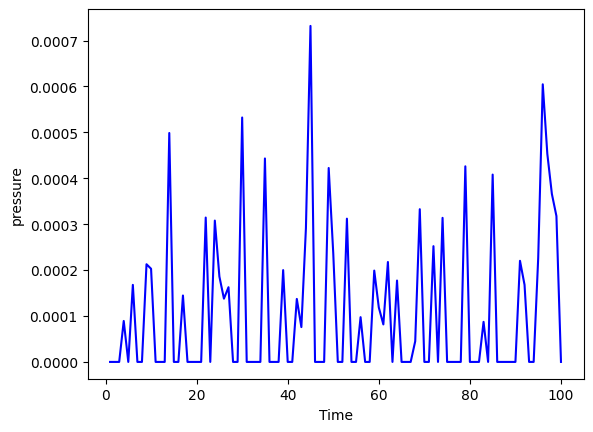 <Figure size 640x480 with 1 Axes>