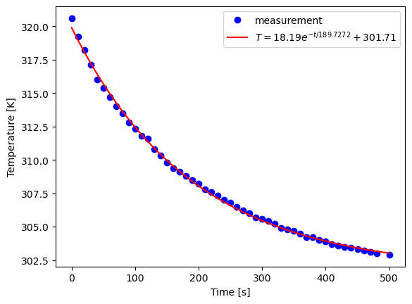 <Figure size 640x480 with 1 Axes>