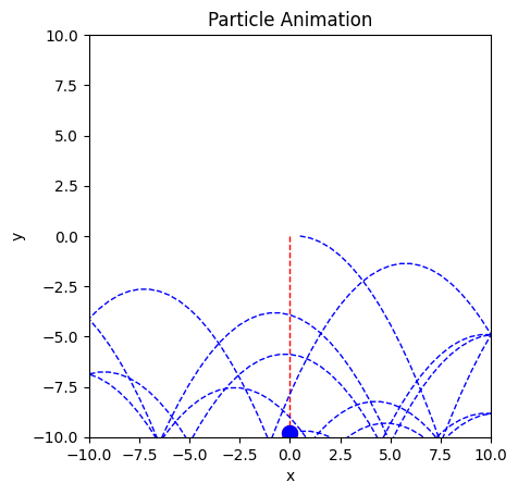 <Figure size 640x480 with 1 Axes>