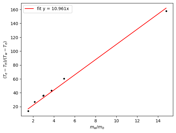 <Figure size 640x480 with 1 Axes>