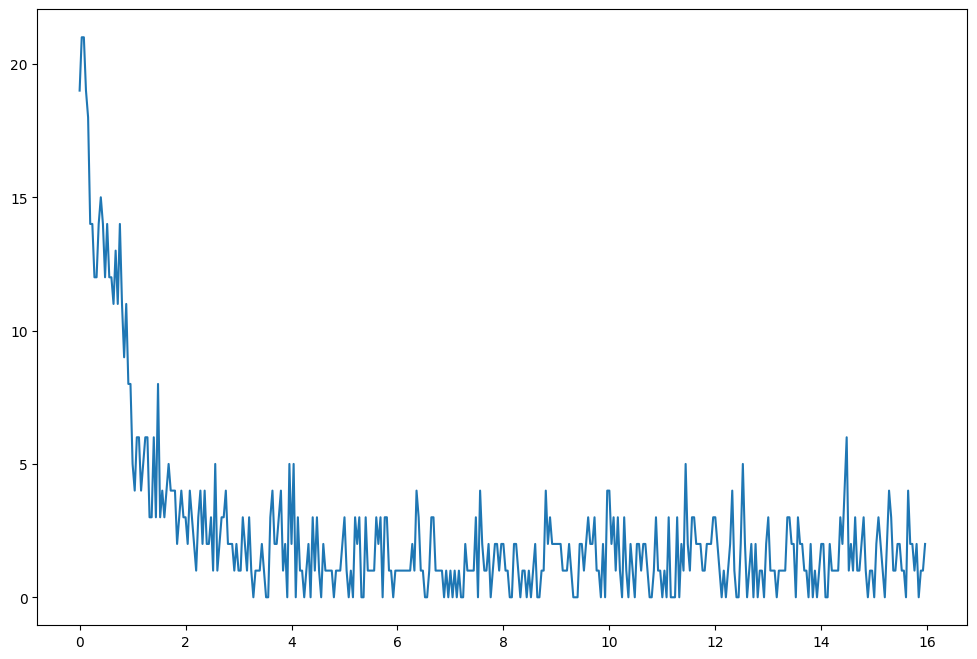 <Figure size 1200x800 with 1 Axes>