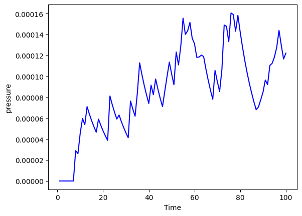 <Figure size 640x480 with 1 Axes>