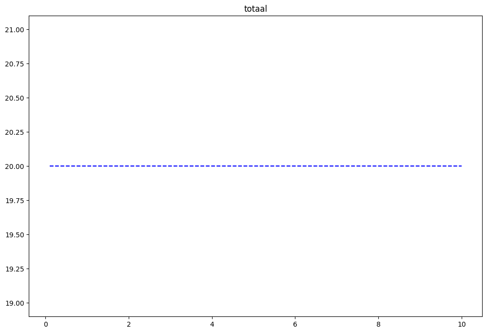 <Figure size 1200x800 with 1 Axes>