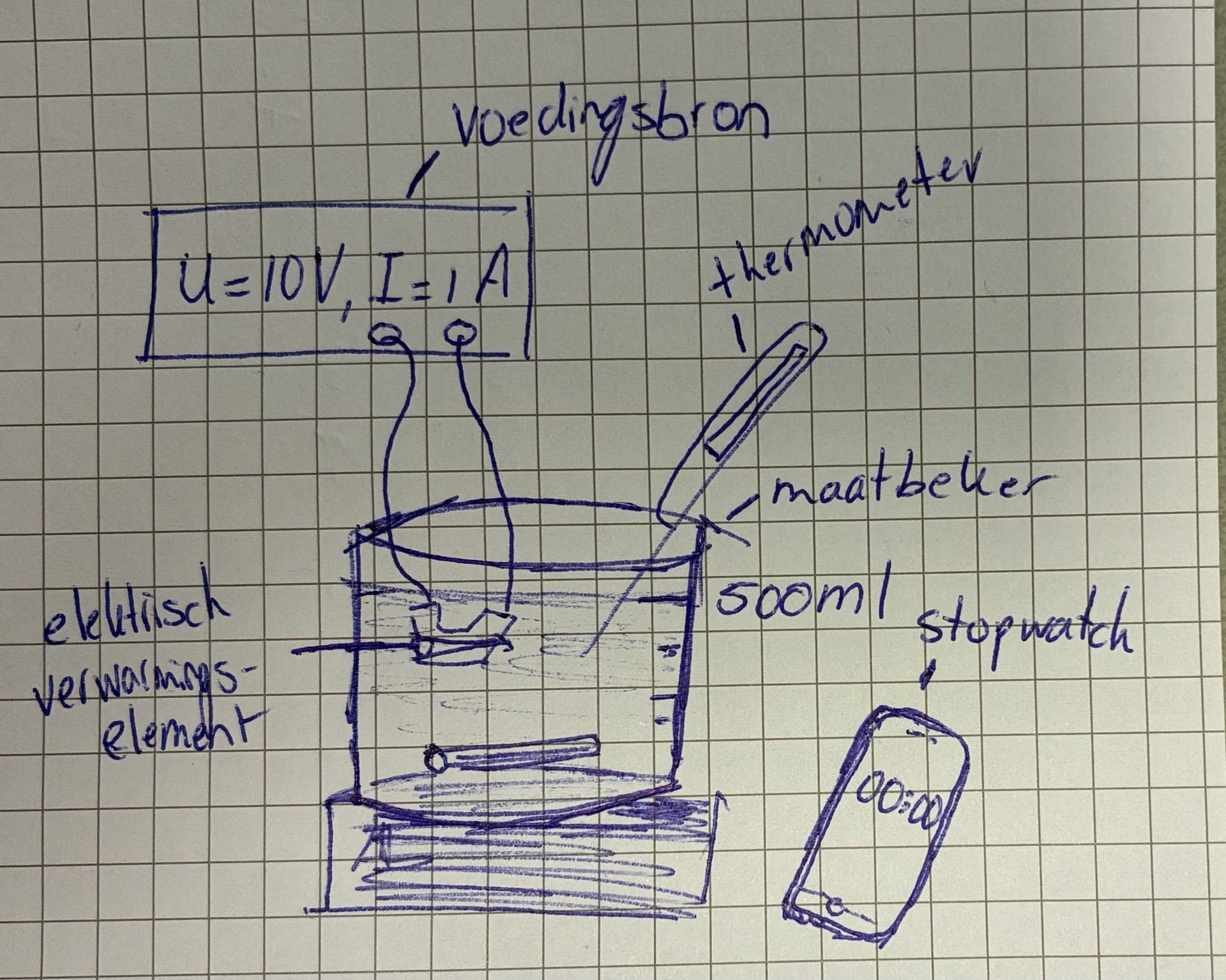Een schematische weergave van de opstelling