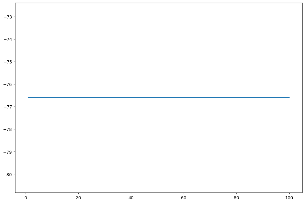 <Figure size 1200x800 with 1 Axes>
