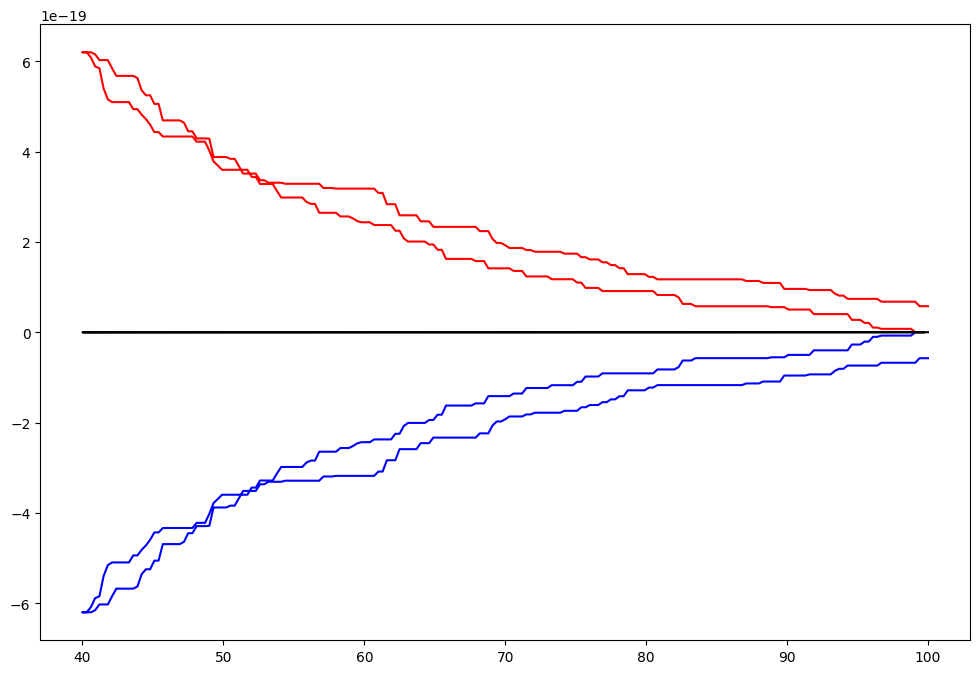 <Figure size 1200x800 with 1 Axes>