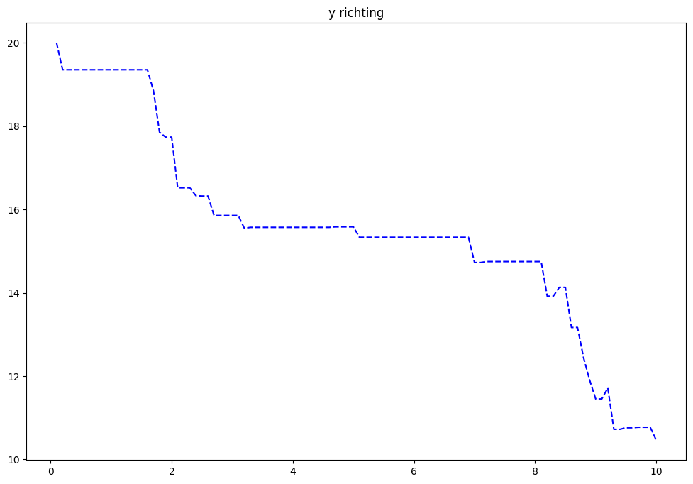 <Figure size 1200x800 with 1 Axes>