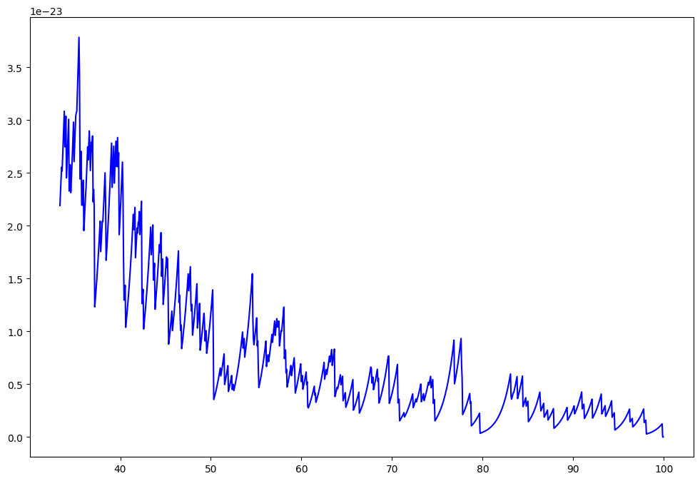 <Figure size 1200x800 with 1 Axes>