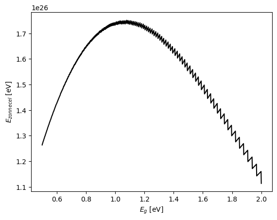 <Figure size 640x480 with 1 Axes>